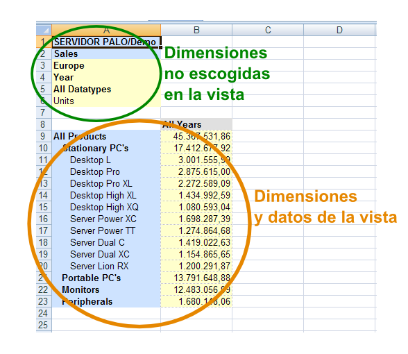 Esquema de la vista de Palo