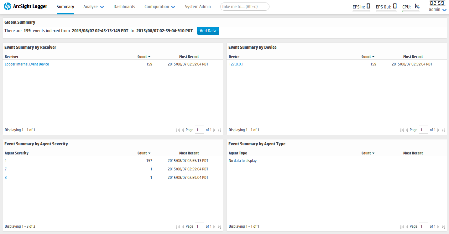 Arcsight dashboard