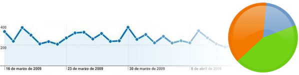 Anal&iacute;tica web
